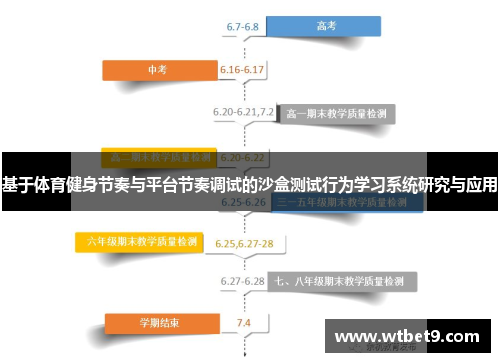 基于体育健身节奏与平台节奏调试的沙盒测试行为学习系统研究与应用