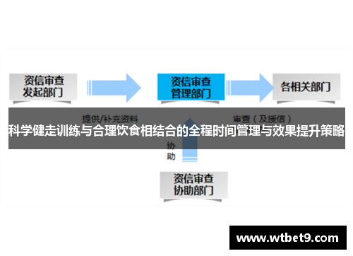 科学健走训练与合理饮食相结合的全程时间管理与效果提升策略